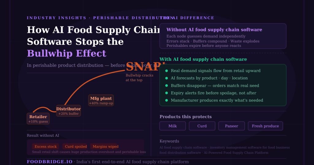 AI food supply chain software