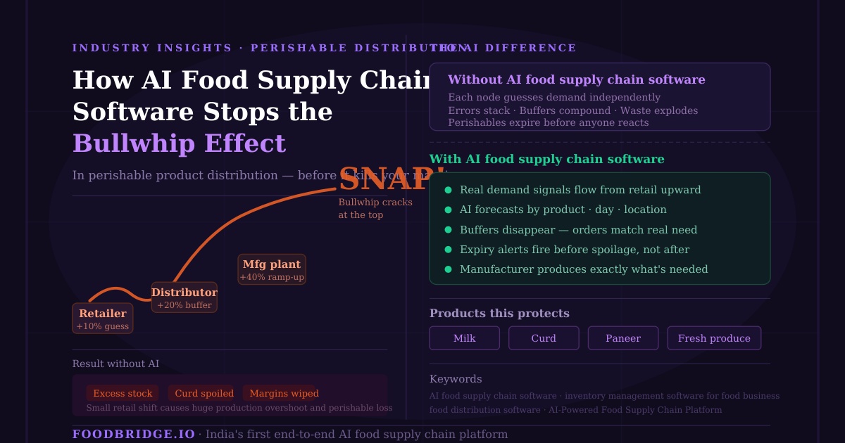 AI food supply chain software