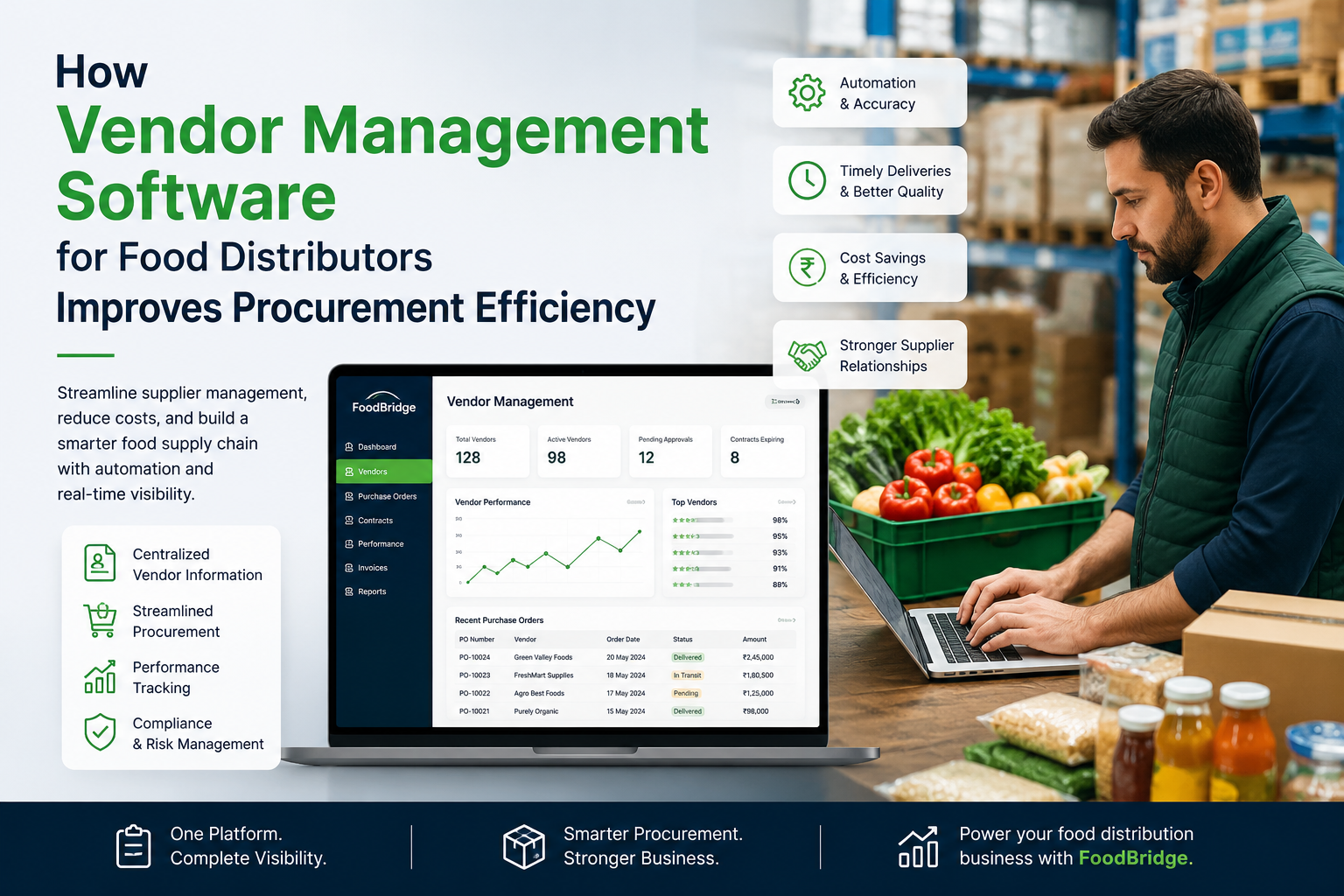 Vendor management software dashboard helping food distributors streamline procurement, manage suppliers, automate purchase orders, and improve supply chain efficiency in a modern warehouse environment.
